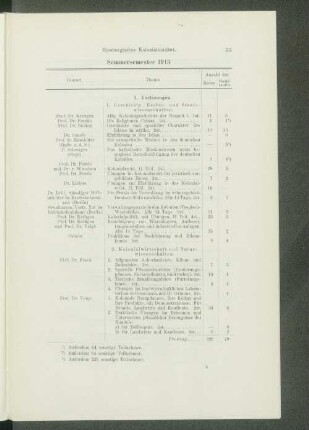 Sommersemester 1913