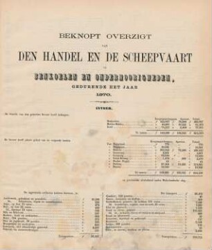 Benkoelen en onderhoorigheden