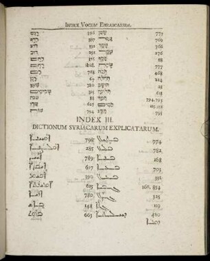 Index III. Dictionum Syriacarum Explicatarum.
