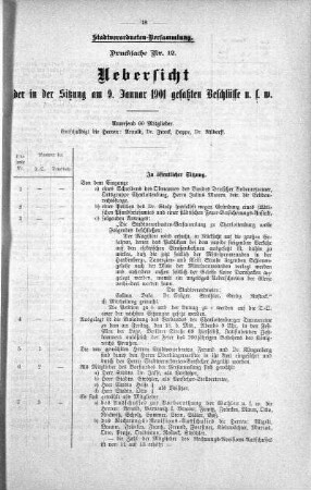 Drucksache 12: Uebersicht der in der Sitzung am 9. Januar 1901 gefaßten Beschlüsse u. s. w., 09. Januar 1901