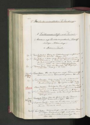 b. Kohlenwasserstoffe und Derivate (Additions und Substitutionsproducte, Stickstoffhaltige Abkömmlinge)