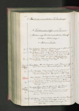 b. Kohlenwasserstoffe und Derivate (Additions und Substitutionsproducte, Stickstoffhaltige Abkömmlinge)