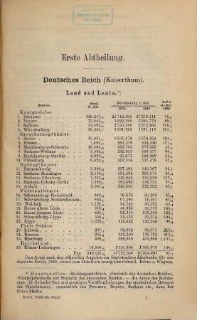 Statistik der Neuzeit : auf Grundlage der neuesten Volkszählungen, Arealberechnungen, Budgetaufstellungen, Staatsschulden- und Armeestärkeberechnungen etc. ; zugl. als Supplement zum Handbuch der vergleichenden Statistik der Völkerzustands- und Staatenkunde, 8. Aufl. 1879 ; für den allgemeinen praktischen Gebrauch