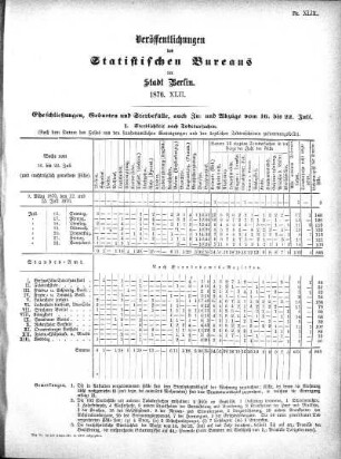 1876,42: 1876. XLII