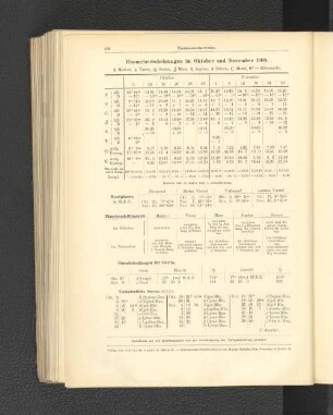Himmelserscheinungen im Oktober und November 1908.