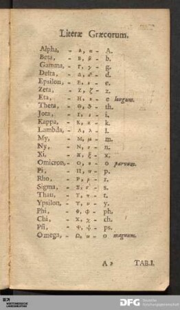 Literæ Græcorum