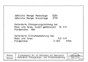 Futterbedarf für 40 Milchkühe mit Nachzucht Geforderte Einlagerungs- und Entnahmeleistung