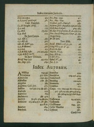 Index Autorum