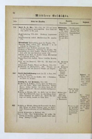 III. Zeitraum. Karolingisches Zeitalter 768-911
