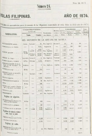 Número 24. [Idem id. id. para el consumo]