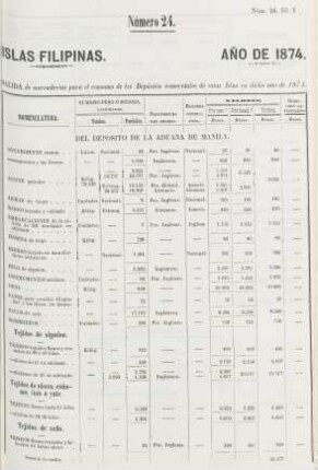 Número 24. [Idem id. id. para el consumo]