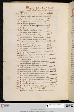 Lupus de Olmedo, Regula monachorum ex scriptis Hieronymi collecta