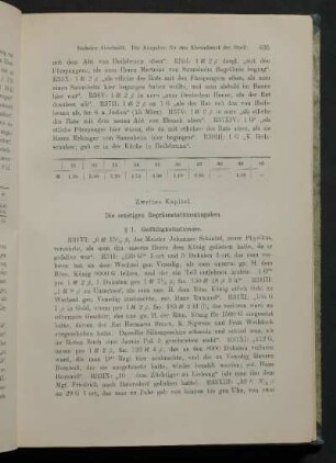 Zweites Kapitel. Die sonstigen Repräsentationsausgaben.