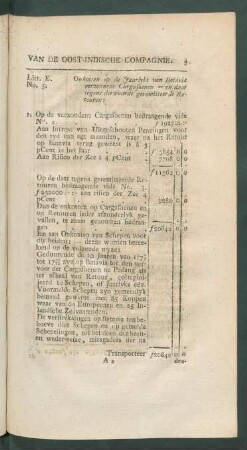 Litt. E. No. 5. Onkosten op de jaarlyks van Batavia verzondene Cargosoenen ...