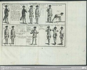 Tab. III. Pag. 6. Die Hand-Griff