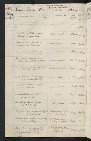 Sommerhalbjahr 1831 und Winterhalbjahr 1831/1832. Rektorat Eduard (Heinrich Eduard Siegfried) Schrader und Verzeichnis der Rektoren 1801-1825