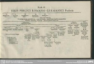 Tab. IV. Juris Publici Romano-Germanici Prudentia