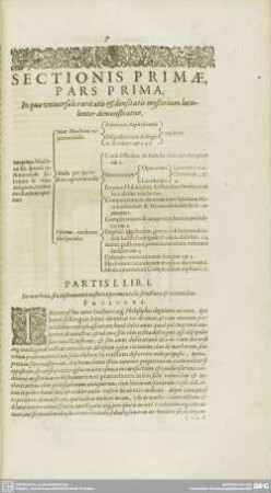 SECTIONIS PRIMAE, PARS PRIMA, LIBER PRIMUS.