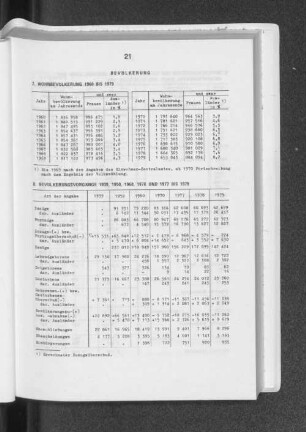 Wohnbevölkerung 1960 bis 1979