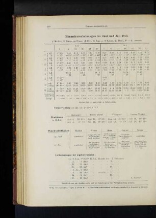 Himmelserscheinungen im Juni und Juli 1913.