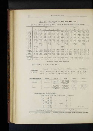 Himmelserscheinungen im Juni und Juli 1913.