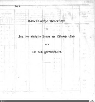 Uebersicht über die wichtigsten Bauten der Eisenbahn-Linie von Ulm nach Friedrichshafen