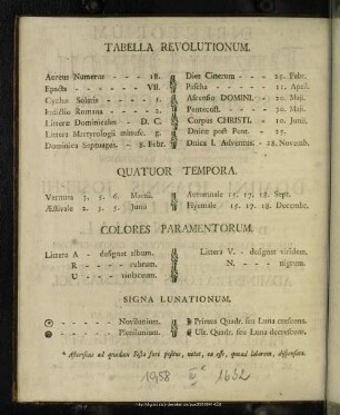 Tabella Revolutionum