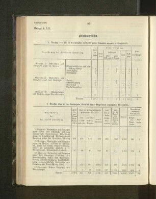 2. Übersicht über die im Berichtsjahre 1905/06 gegen Eingeborene ergangenen Strafurteile.