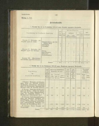 2. Übersicht über die im Berichtsjahre 1905/06 gegen Eingeborene ergangenen Strafurteile.