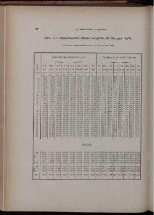 Osservazioni Meteorologiche di Giugno 1884.