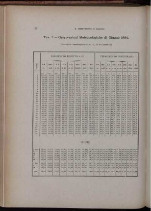 Osservazioni Meteorologiche di Giugno 1884.