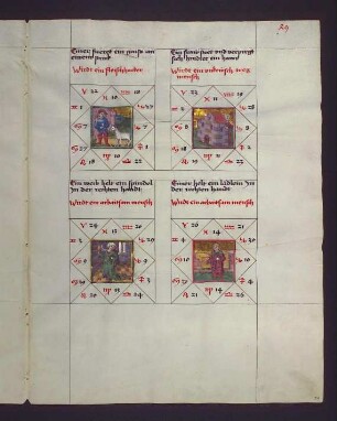 Gradbilder (Prognose) zum Sternbild Krebs: 1. Metzger; 2. unkeuscher, träger Mensch; 3. arbeitsamer Mensch; 4. arbeitsamer Mensch