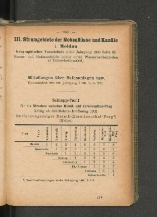 Mitteilungen über Hafenanlagen usw.
