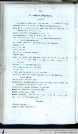 Erwähnte Personen.