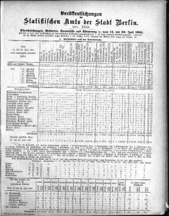 1901,29: 1901. XXIX