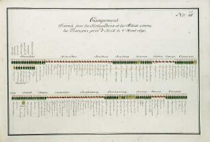 WHK 36 Sammlung von Schlachtordnungen: Feldlager der Holländer und ihrer Alliierten gegen die Franzosen bei Halle, 4. August 1690