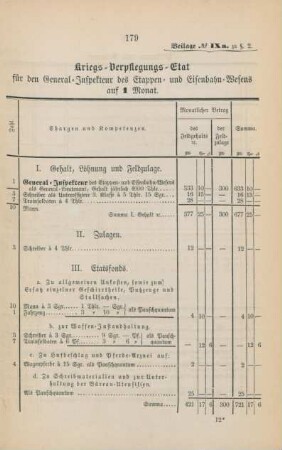 [IX. Etats der General-Inspektion des Etappen- etc. Wesens]