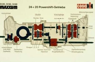 24 + 20 Power-Shift-Getriebe