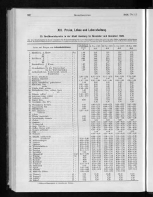 XIII. Preise, Löhne und Lebenshaltung.