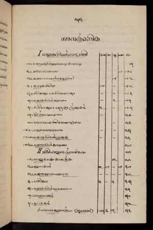 275-279, Anukramaṇika