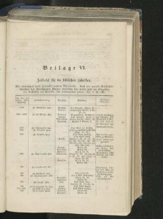 Zeittafel für die biblischen Schriften