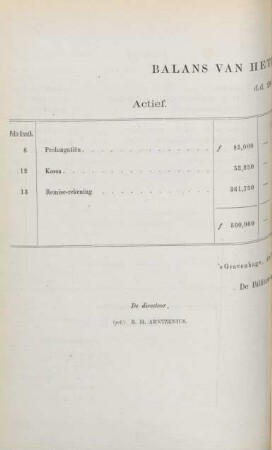 Balans van het reserve-fondes. d.d. 28. februarij 1873