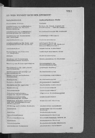 VII.2 An wen wendet sich der Student?