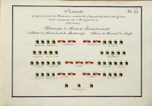 WHK 36 Sammlung von Schlachtordnungen: Schlachtordnung der siegreichen Franzosen über die Spanier bei Lerida in der Gegend von Arrragon, 13. Oktober 1642