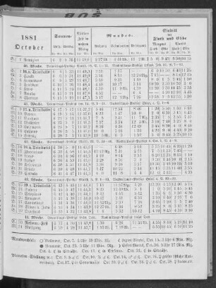 1881. October