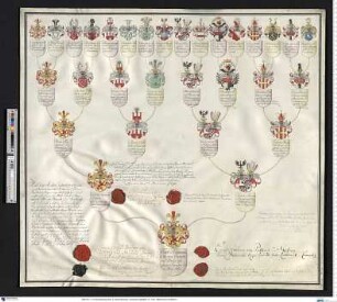 Unruh (Unruhe, Unrug), Karl Sigmund Otto von
