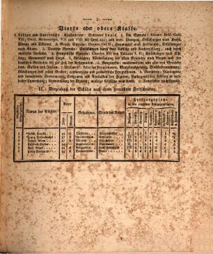 Jahres-Bericht über den Stand der Lateinischen Bezirksschule zu Germersheim : im Schuljahre .... 1833/34