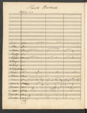 Zwei Reiter reiten vom Königsschloß; V (3), orch; cis-Moll|cis-Moll; McCS 140/2; op.140/2