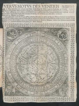 Verus Motus Des Veneris