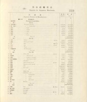 25. Exports by Japanese merchants